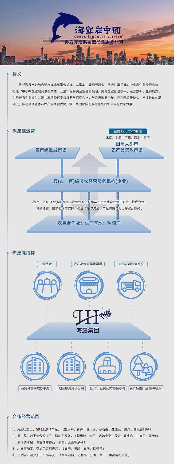  一、释义  依托必发7790产融连系运作模式和资金规模，，，从资源、治理到营销，，，穿透性审阅涉农中小微企业谋划态势，，，买通“中小微企业融资难在最先一公里”等种种企业谋划梗阻，，，提升企业治理水平、谋划效率、盈利能力。为各涉农企业提供共建共享型谋划支持服务与深度相助；；与各级政府相助，，，在实现消耗扶贫、工业扶贫的基础上，，，推动外地整体涉农工业结构优化升级，，，为国家实现墟落振兴的雄伟目的孝顺实力。   二、供应链运管   三、供应链结构   四、相助谋划规模  1、蔬菜初加工、深加工系列产品。（盐水笋、青笋、食用菌、草石蚕、盐酸菜、咸菜、酱菜酱料等） 2、果、蔬、肉类综合深加工、精加工系列。（辣椒脆、饼干、调味小菜、零食、香牛肉、牛肉干、香兔肉、酸汤调味包、低温油炸香菇、秋葵、土豆等系列） 3、水果深加工、精加工系列产品。（果干、果脯、果汁、饮料等） 4、自然农产品深加工产品系列。（高端油料、化妆品、牙膏、纸巾、中高端礼物等）