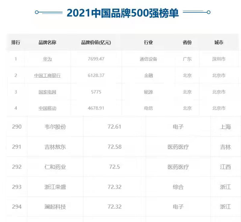 w66利来国际(中国区)官方网站