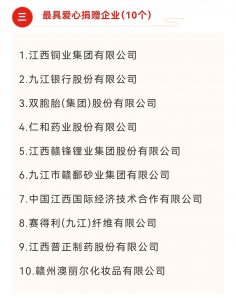仁和药业股份有限公司荣获第三届赣鄱慈善奖最具爱心捐赠企业奖