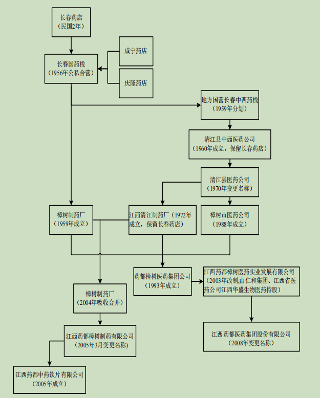 w66利来国际(中国区)官方网站